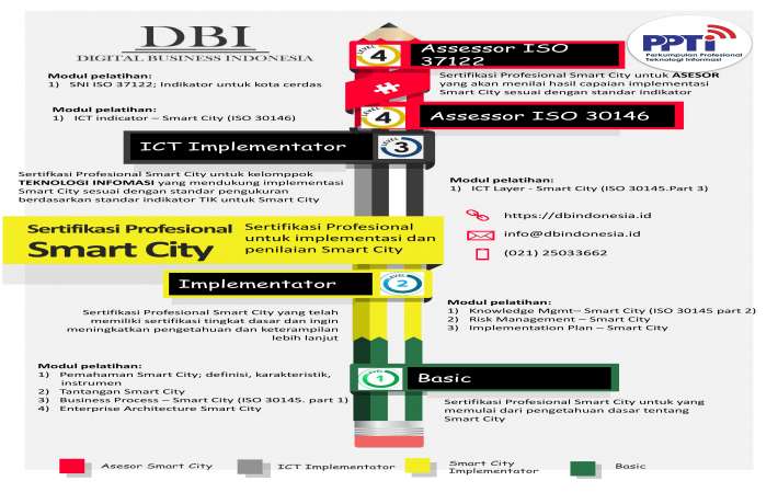 SERTIFIKASI PROFESIONAL SMART CITY